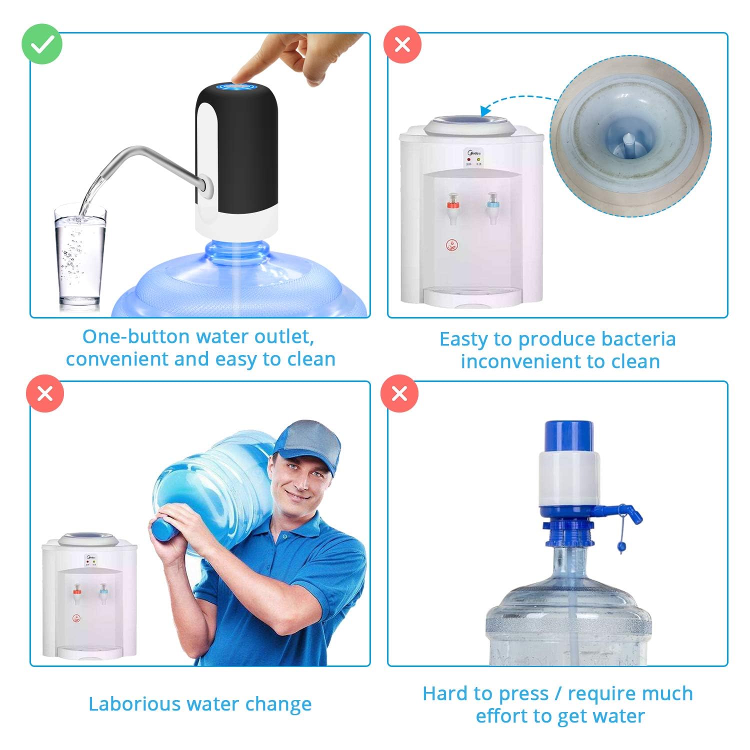 Mjiya 5 Gallon Water Dispenser, Universal Water Bottle Pump, Automatic Water Jug Dispenser With Switch And Usb, For Camping, Kit